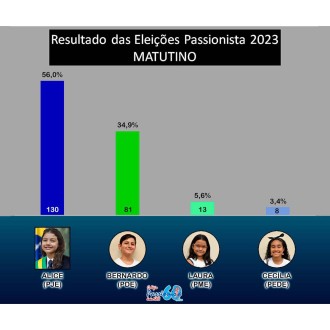 Eleies para Presidente Passionista 2023 - Colgio Passionista Joo XXIII